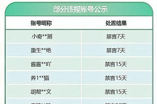 手感冰凉！米卡尔-布里奇斯首节7投0中仅靠罚球拿到2分 正负值-9